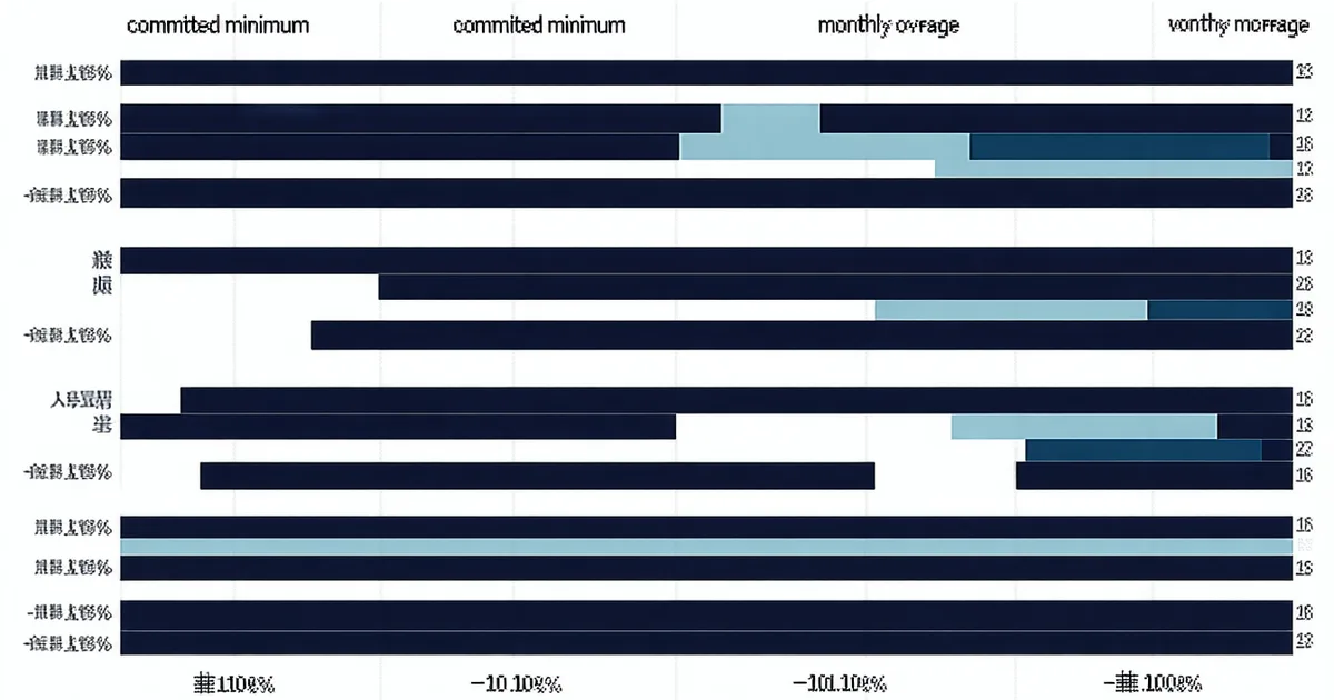 Cover for Annual Contracts With Usage Overages: The Hybrid Model That Enterprise Buyers Love